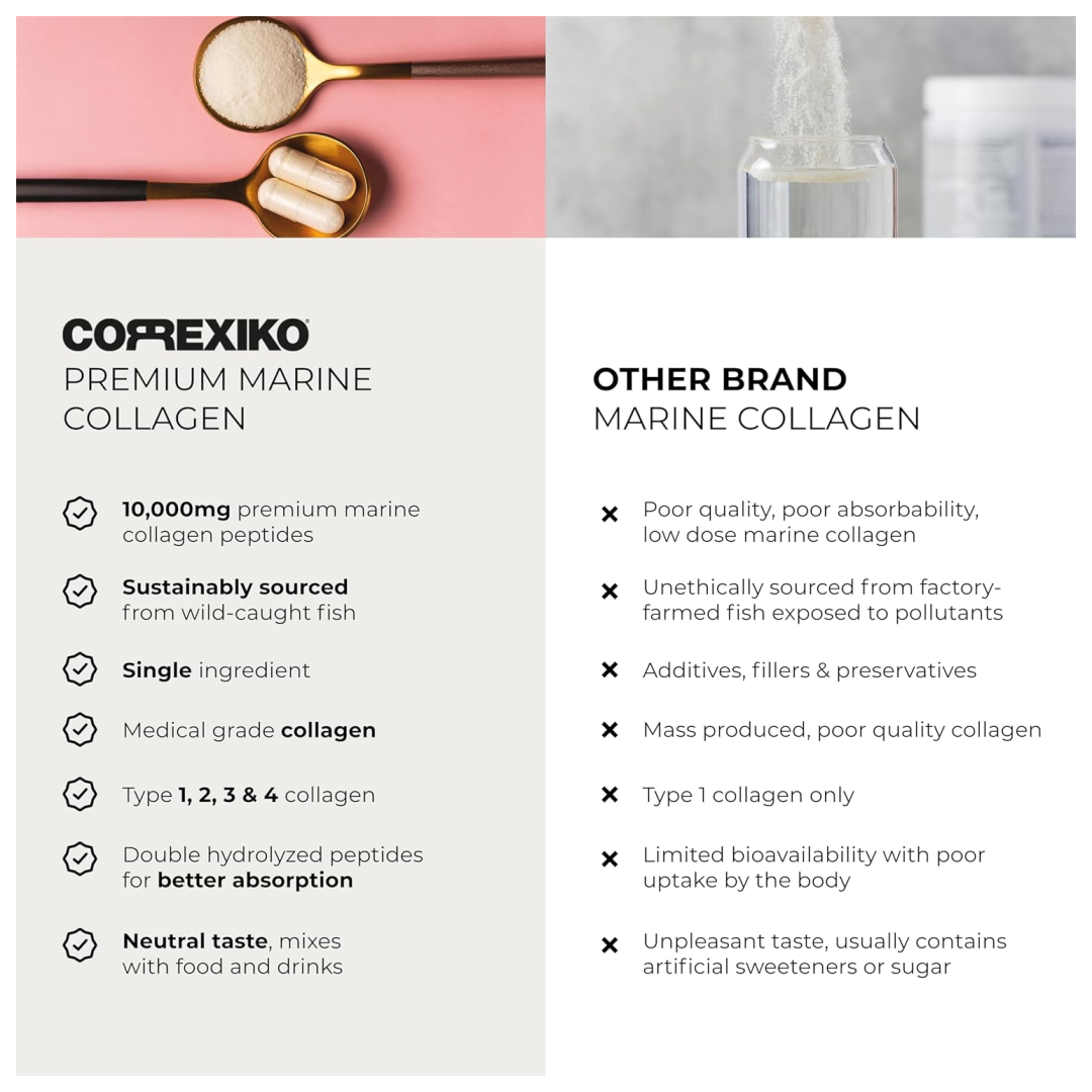 CORREXIKO Marine Collagen Powder Unflavored, 100 Servings