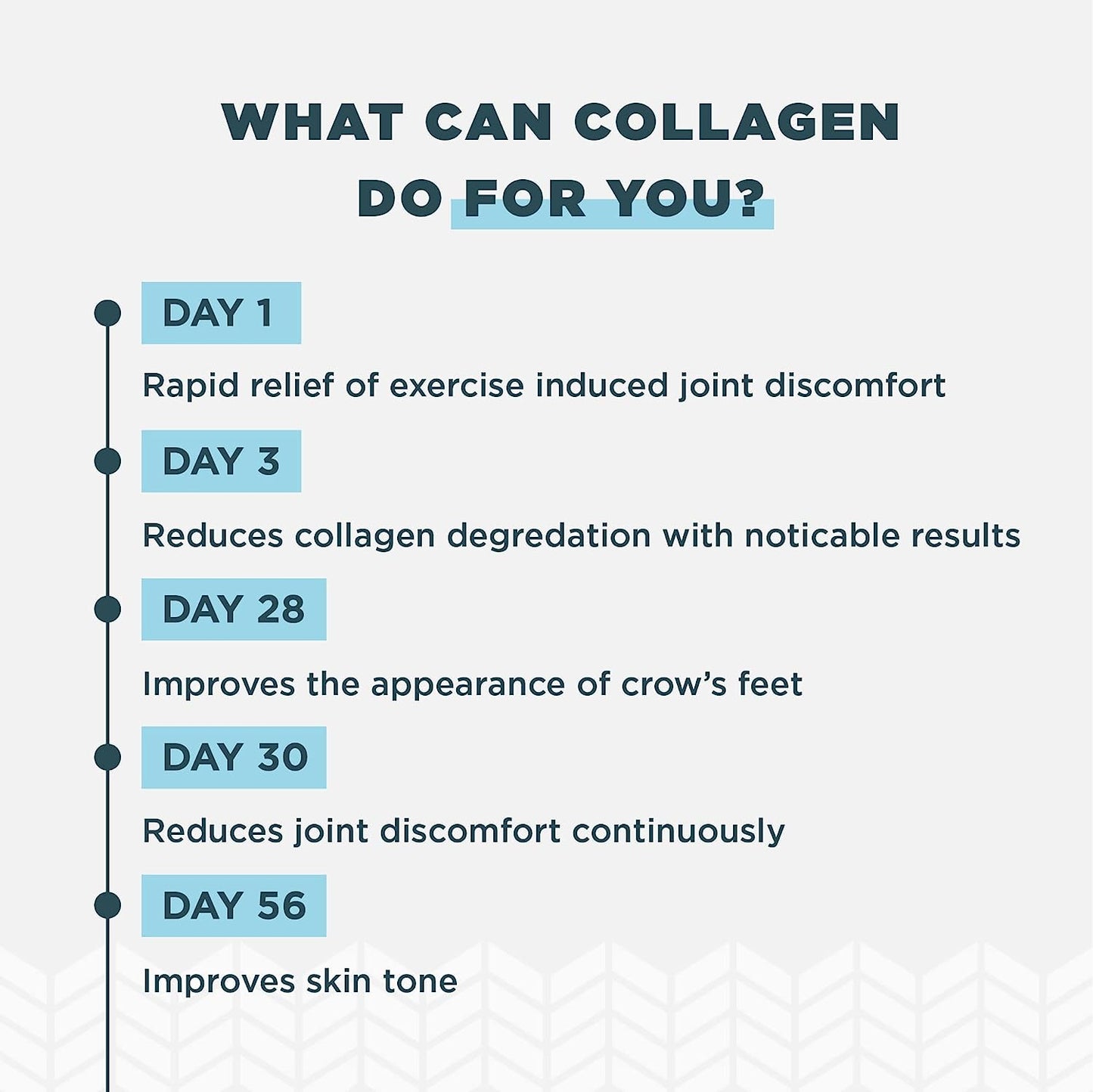 Ancient Nutrition Multi Collagen Protein